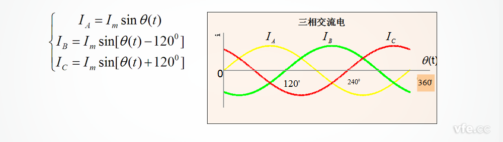 三相對(duì)稱的交流電 三相對(duì)稱的交流電